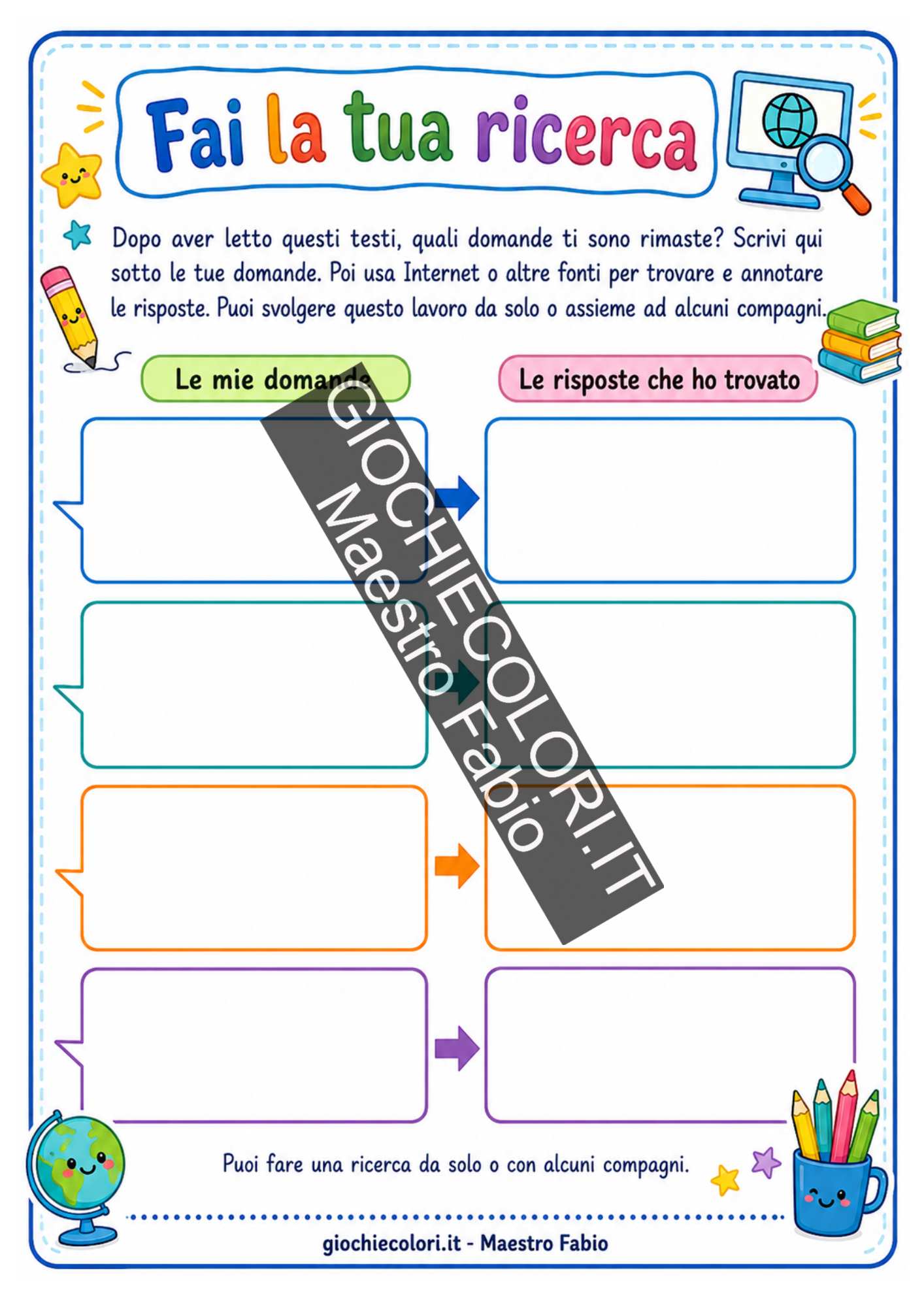 Mappa per organizzare le informazioni di un testo