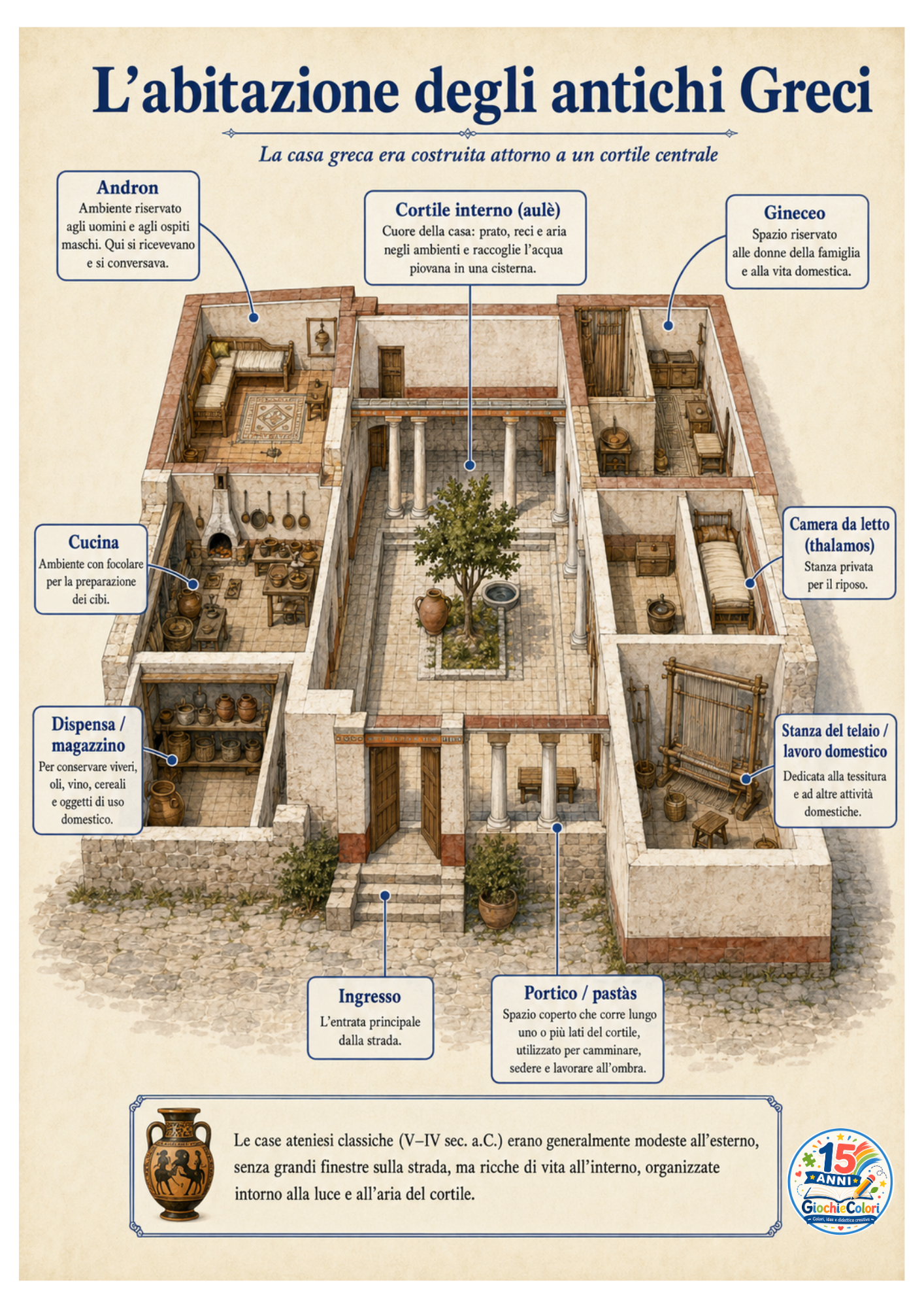 Anteprima materiale didattico Antica Grecia pagina 4