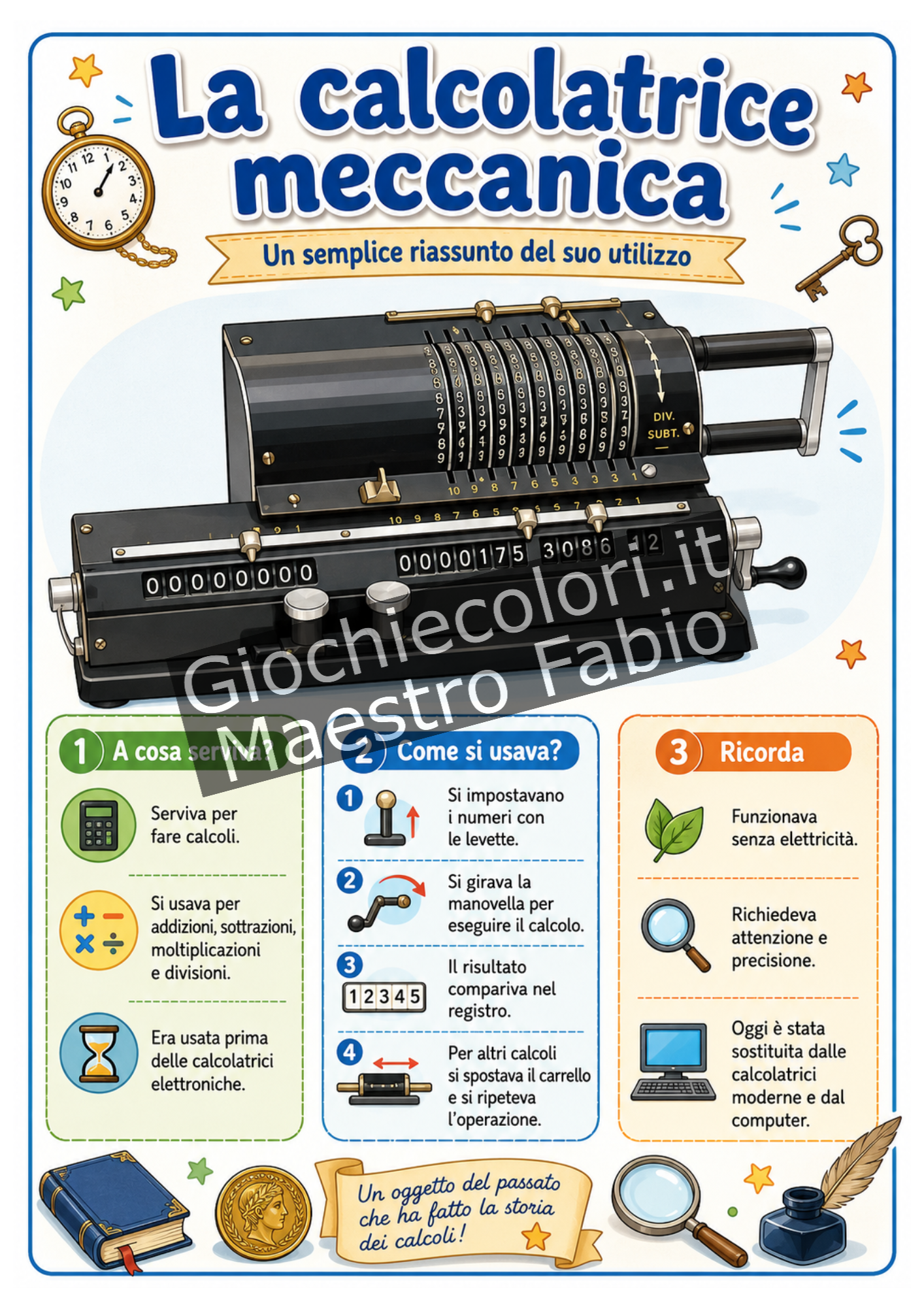 Infografica sulla calcolatrice meccanica