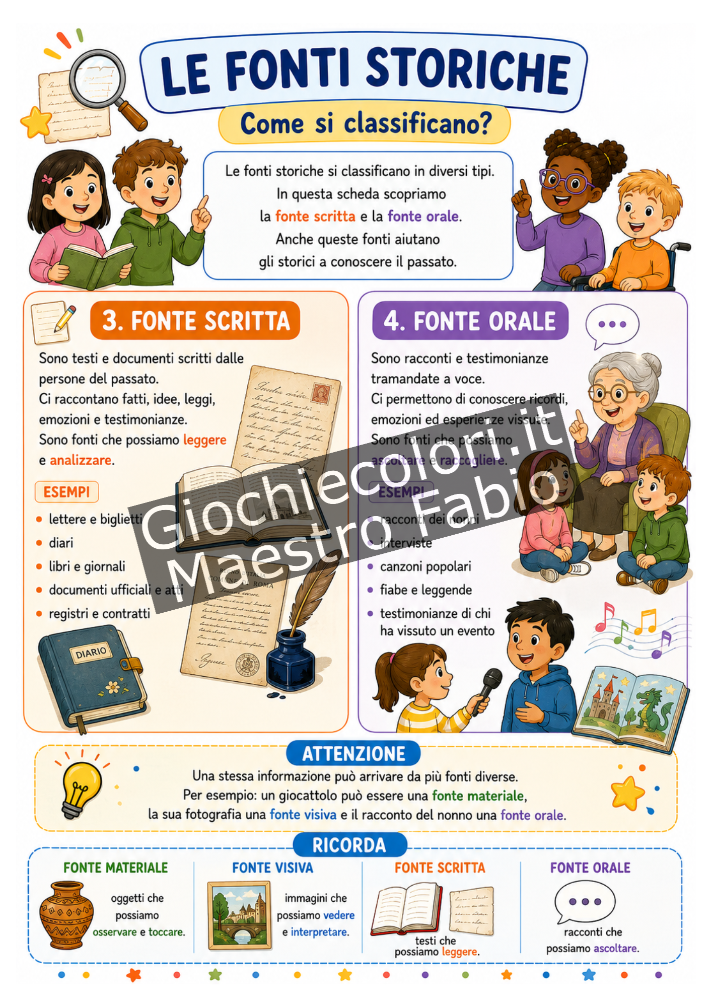 Scheda sulle fonti scritte e orali