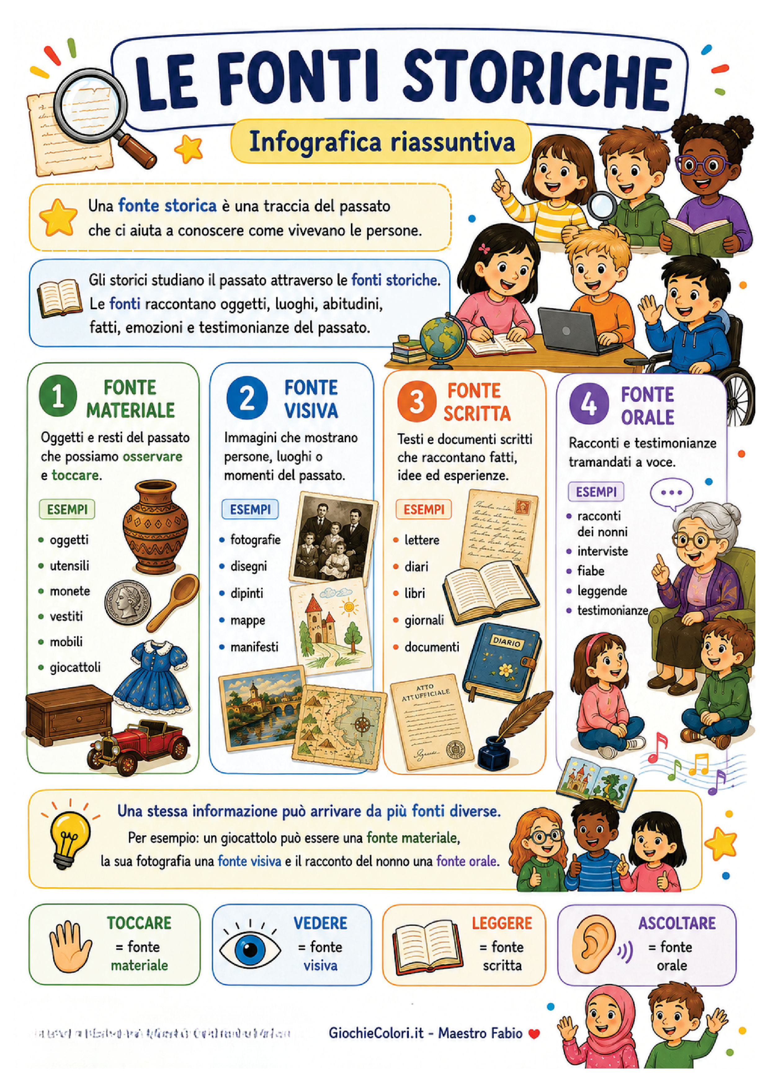 Infografica gratuita sulle fonti storiche