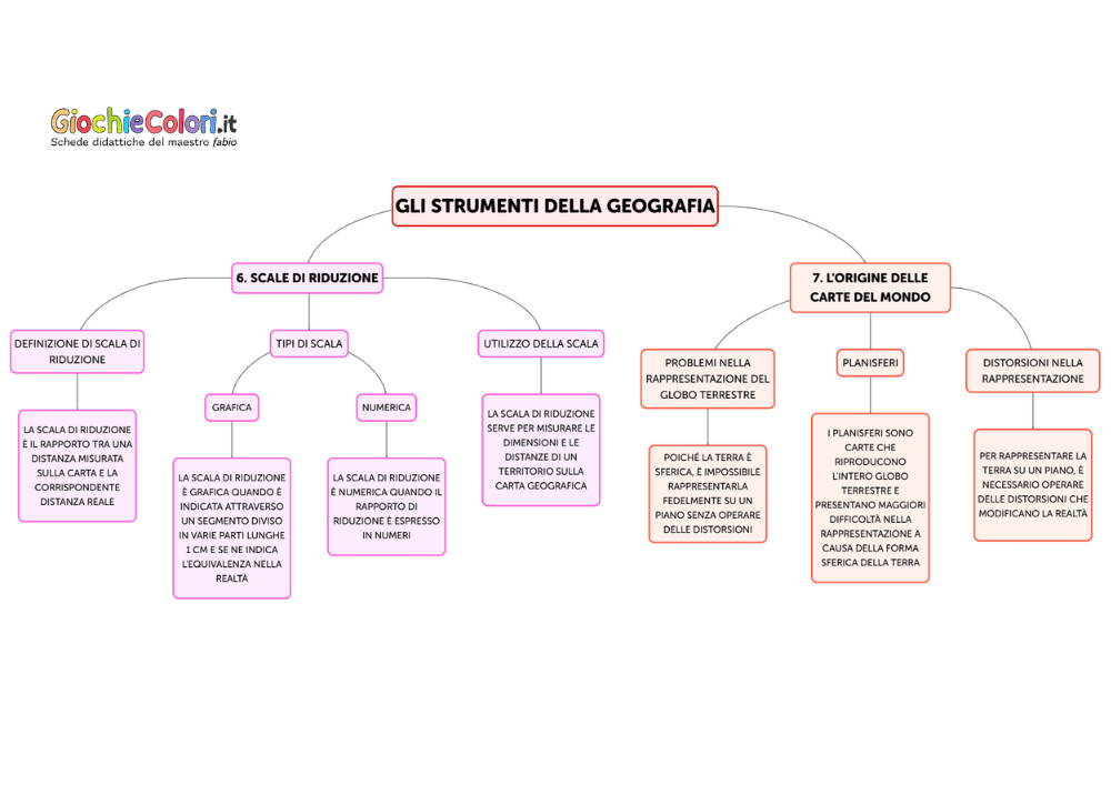 Scale di riduzione