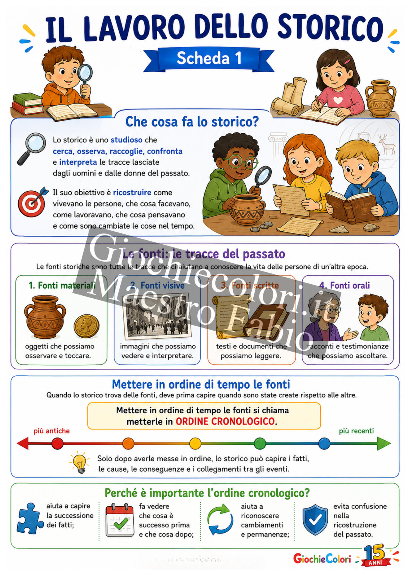 Scheda didattica illustrata sul lavoro dello storico