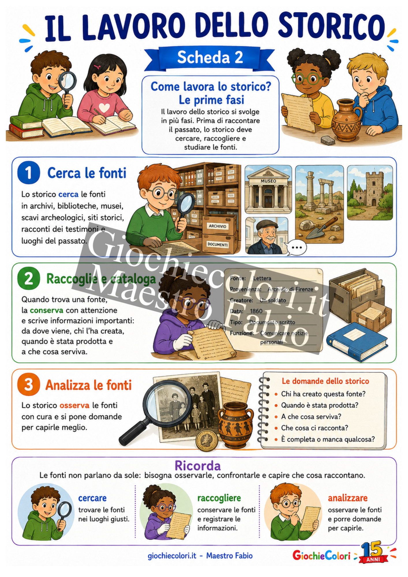 Fasi del lavoro dello storico