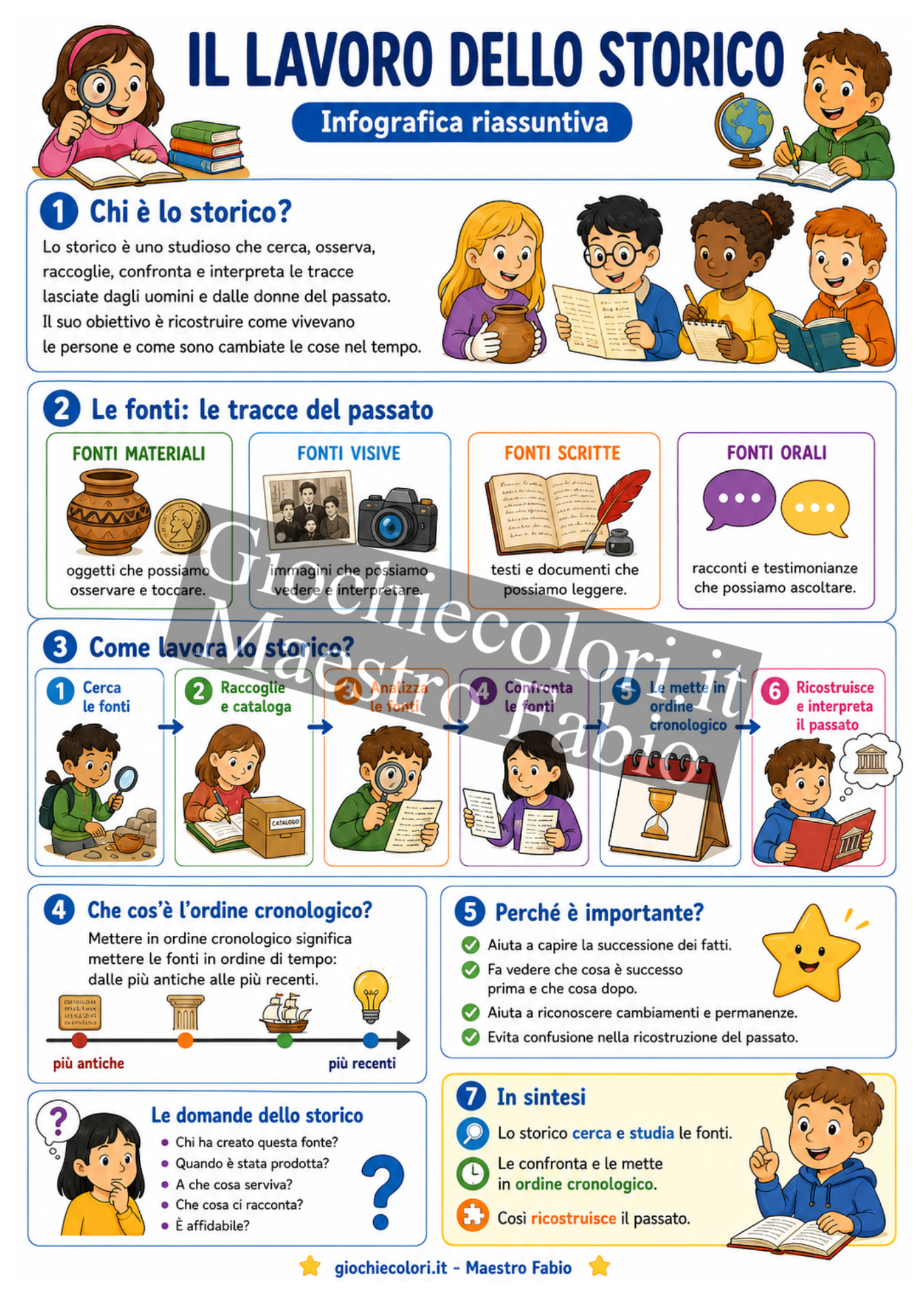 Attività sull'ordine cronologico