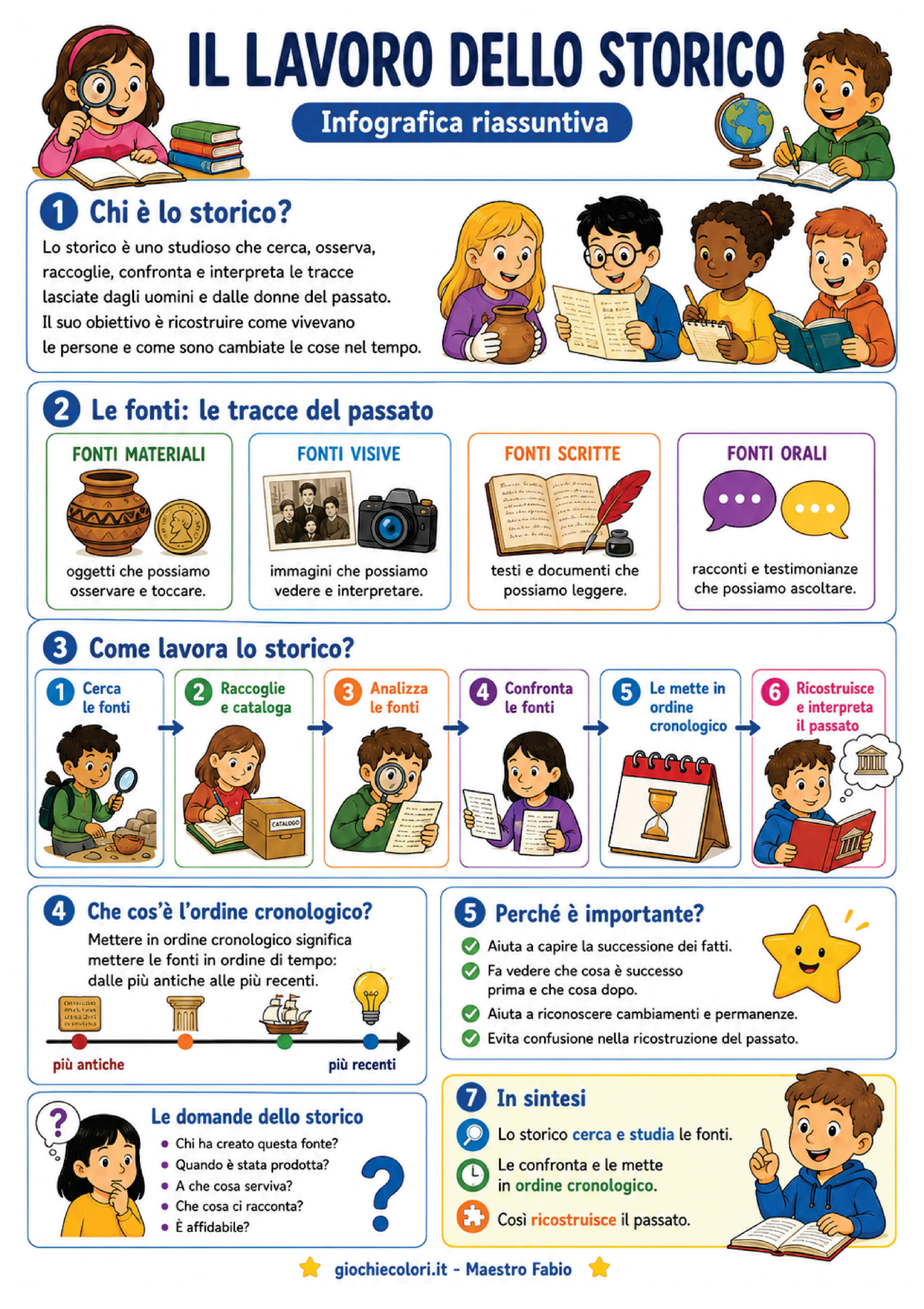Infografica gratuita sul lavoro dello storico