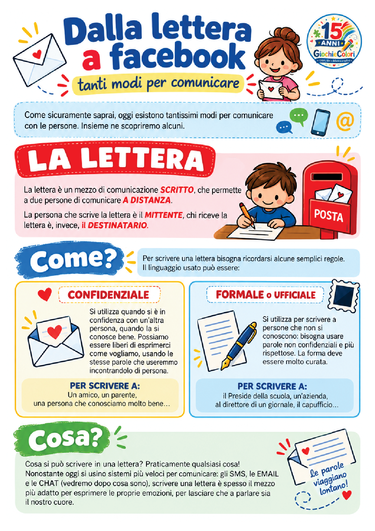Introduzione alla comunicazione