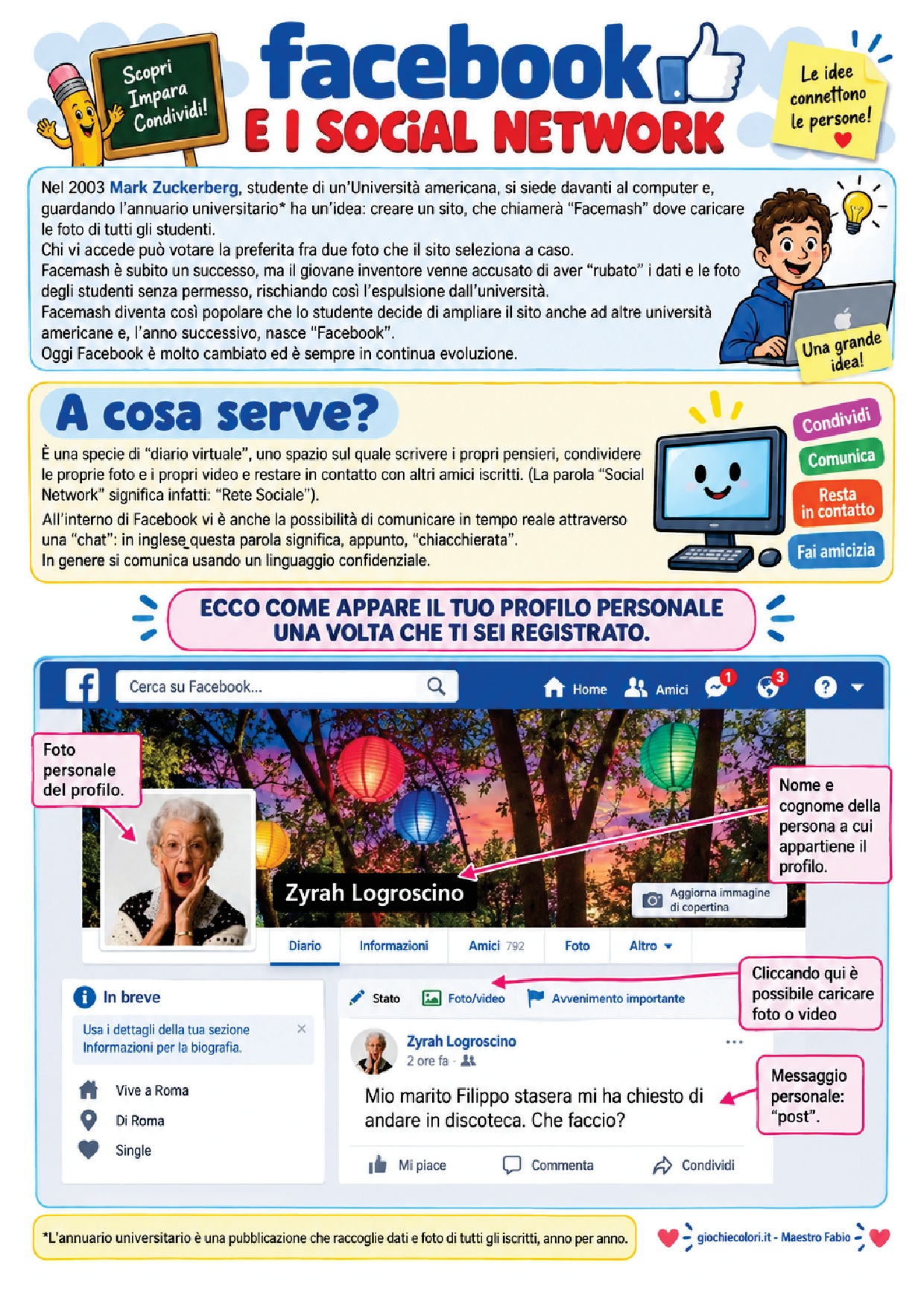 SMS chat e messaggi