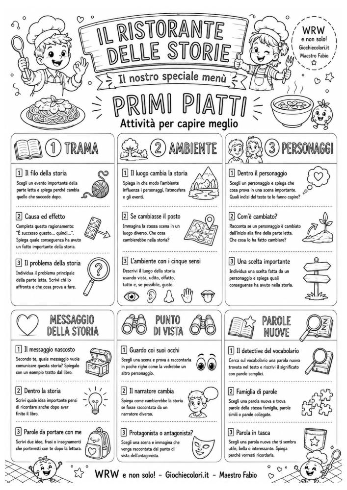 Anteprima pagina 10 Il Menù del Lettore