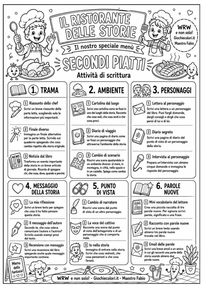 Anteprima pagina 11 Il Menù del Lettore