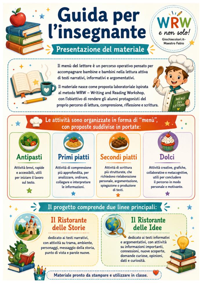 Anteprima pagina 2 Il Menù del Lettore