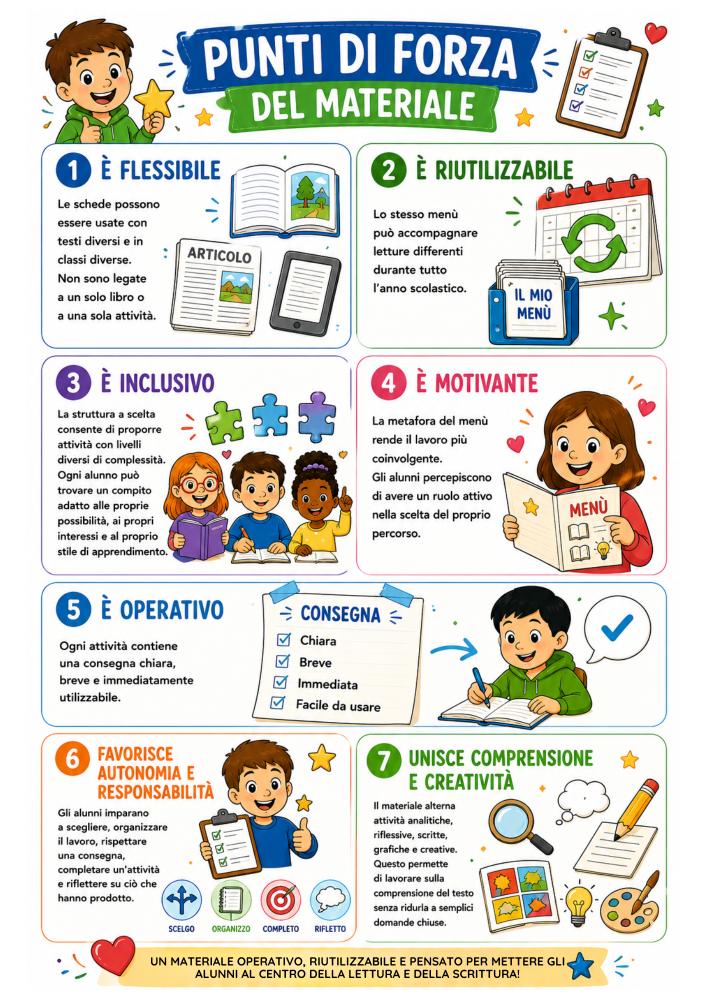 Anteprima pagina 4 Il Menù del Lettore