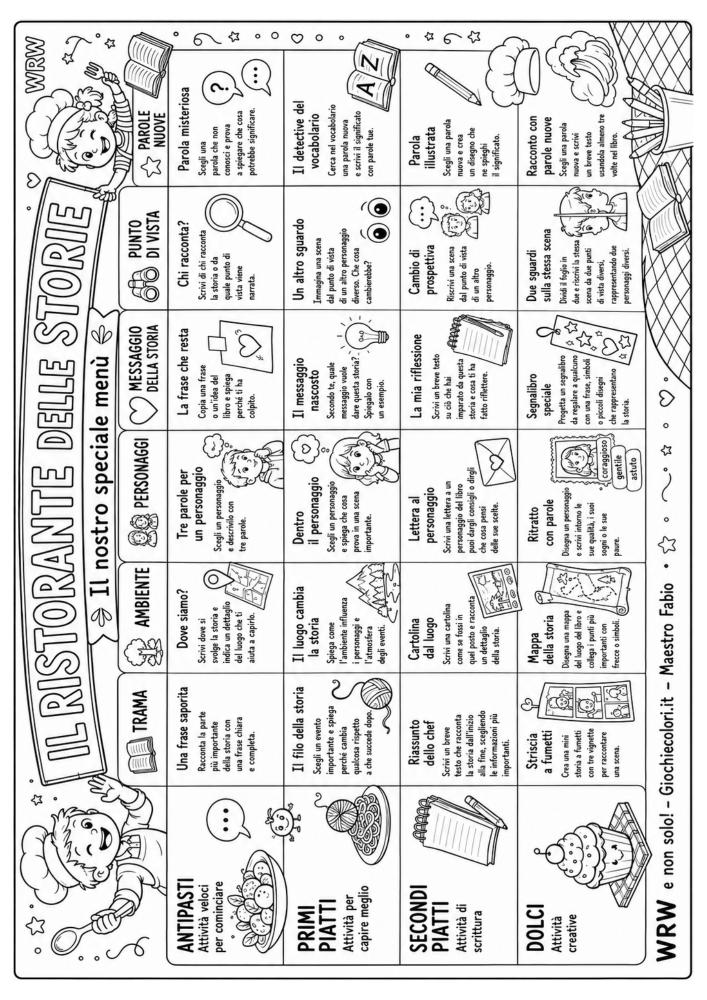 Anteprima pagina 8 Il Menù del Lettore
