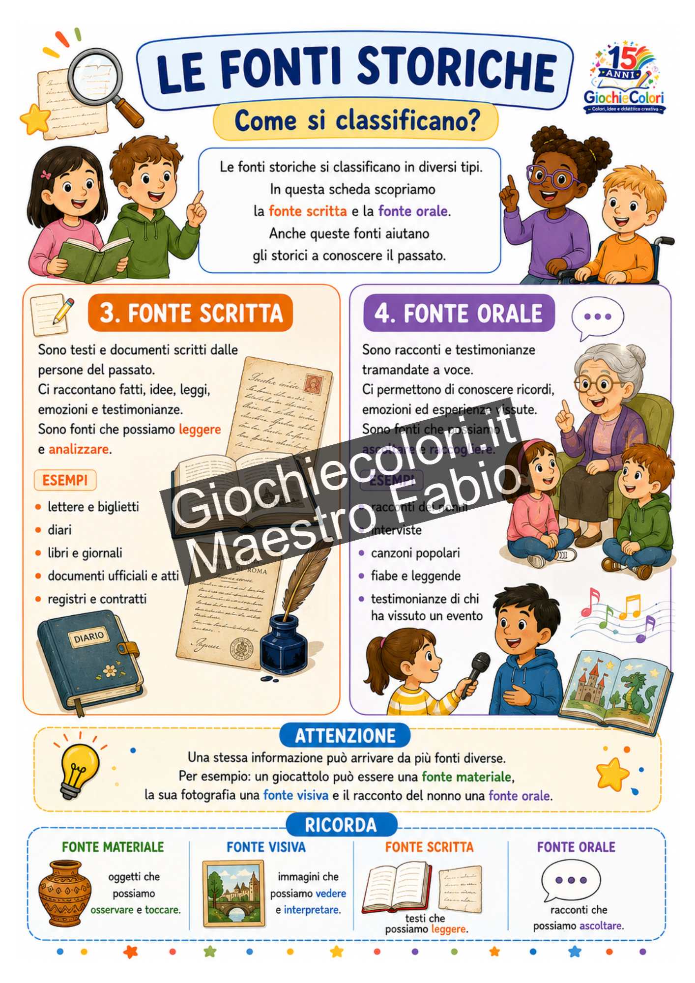 Scheda didattica sulle fonti scritte e orali