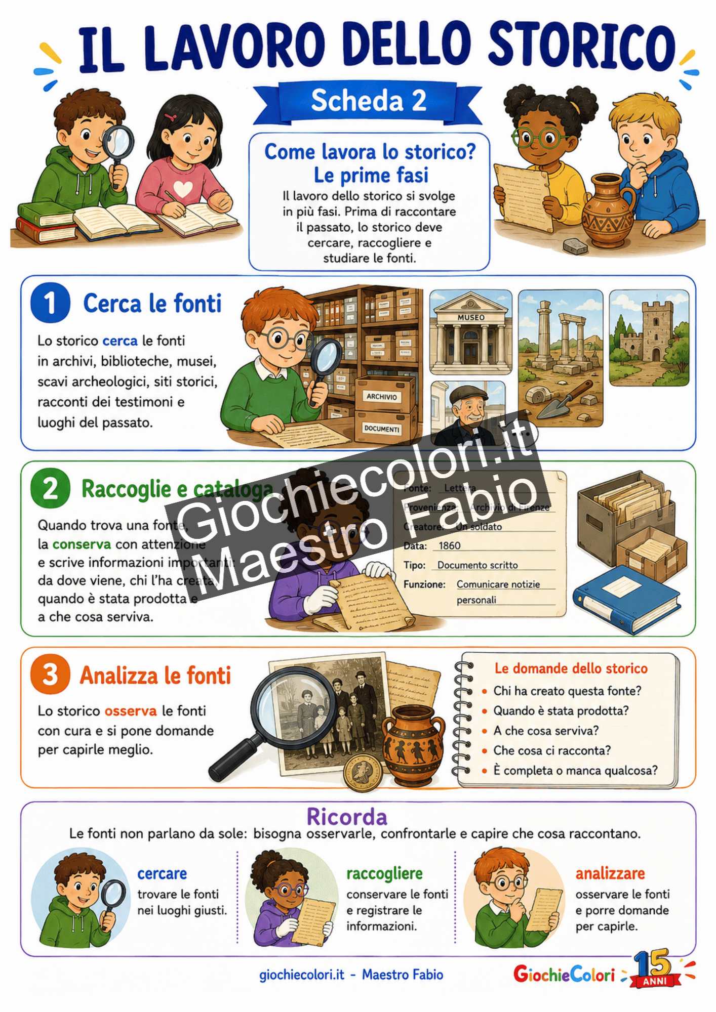 Fasi del lavoro dello storico ricerca raccolta e analisi delle fonti