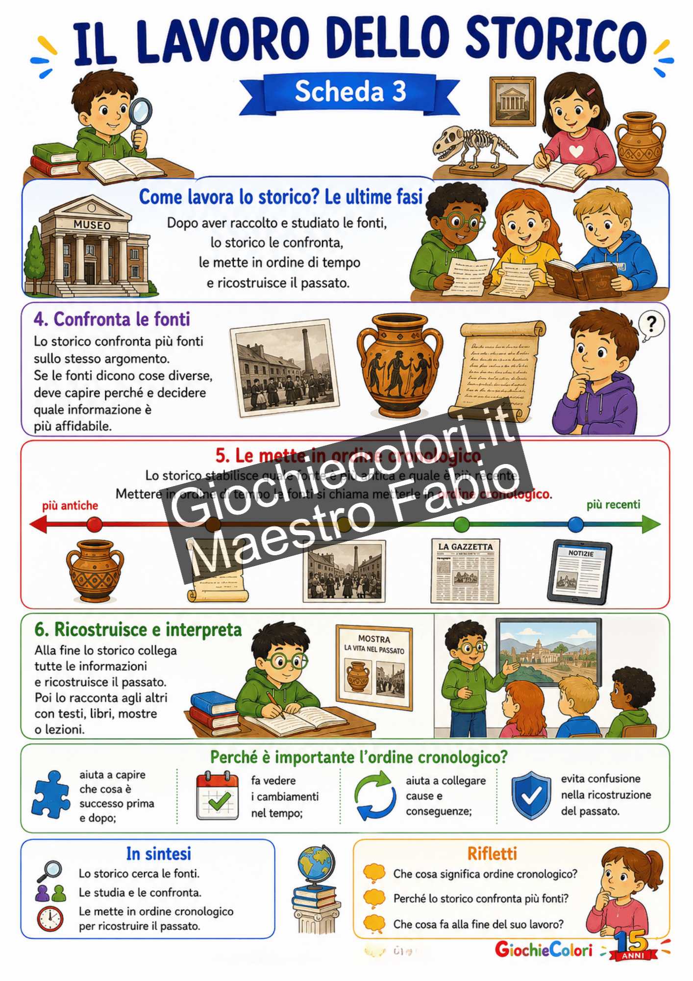 Confronto delle fonti e ricostruzione storica