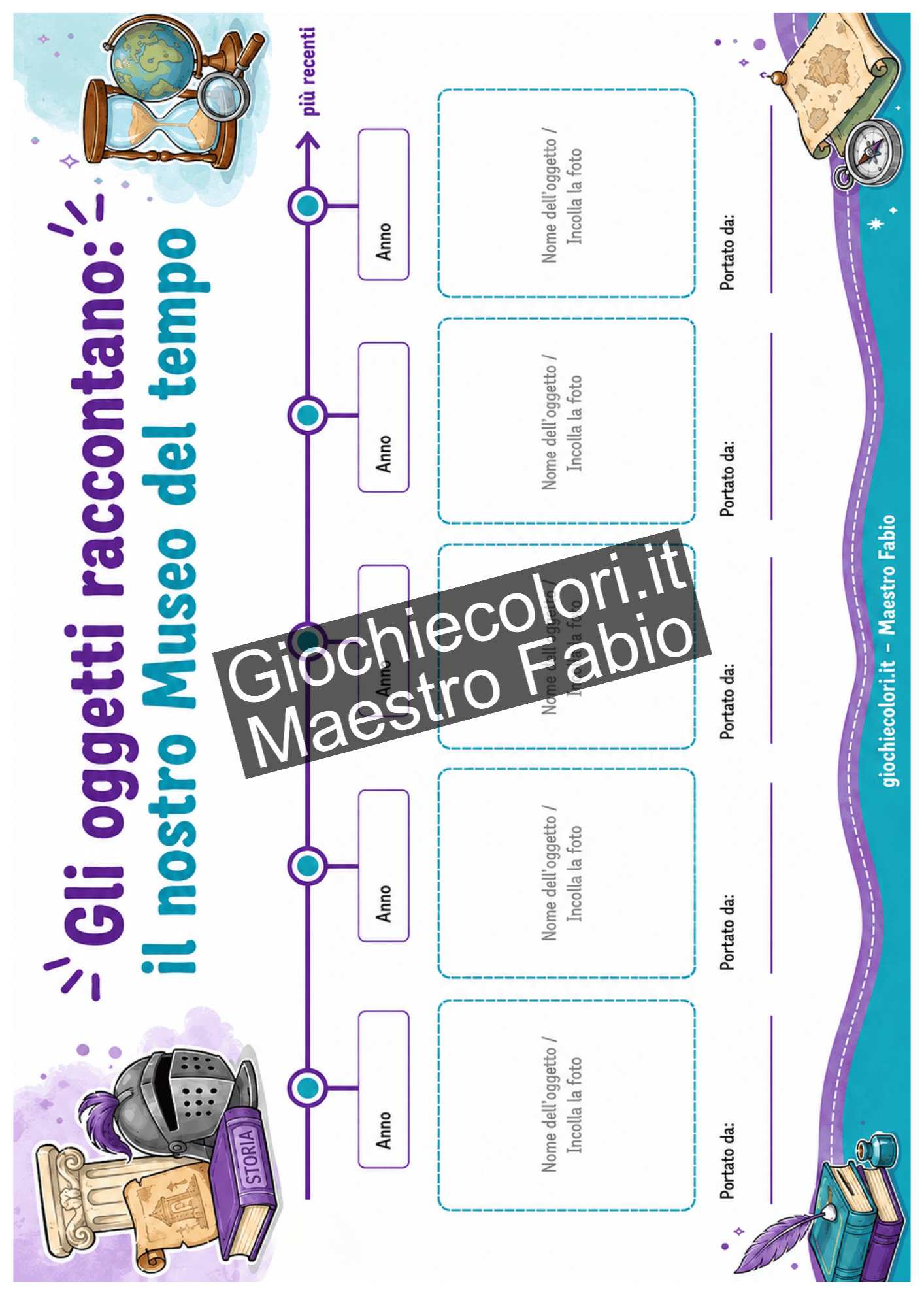 Linea del tempo dal più antico al più recente