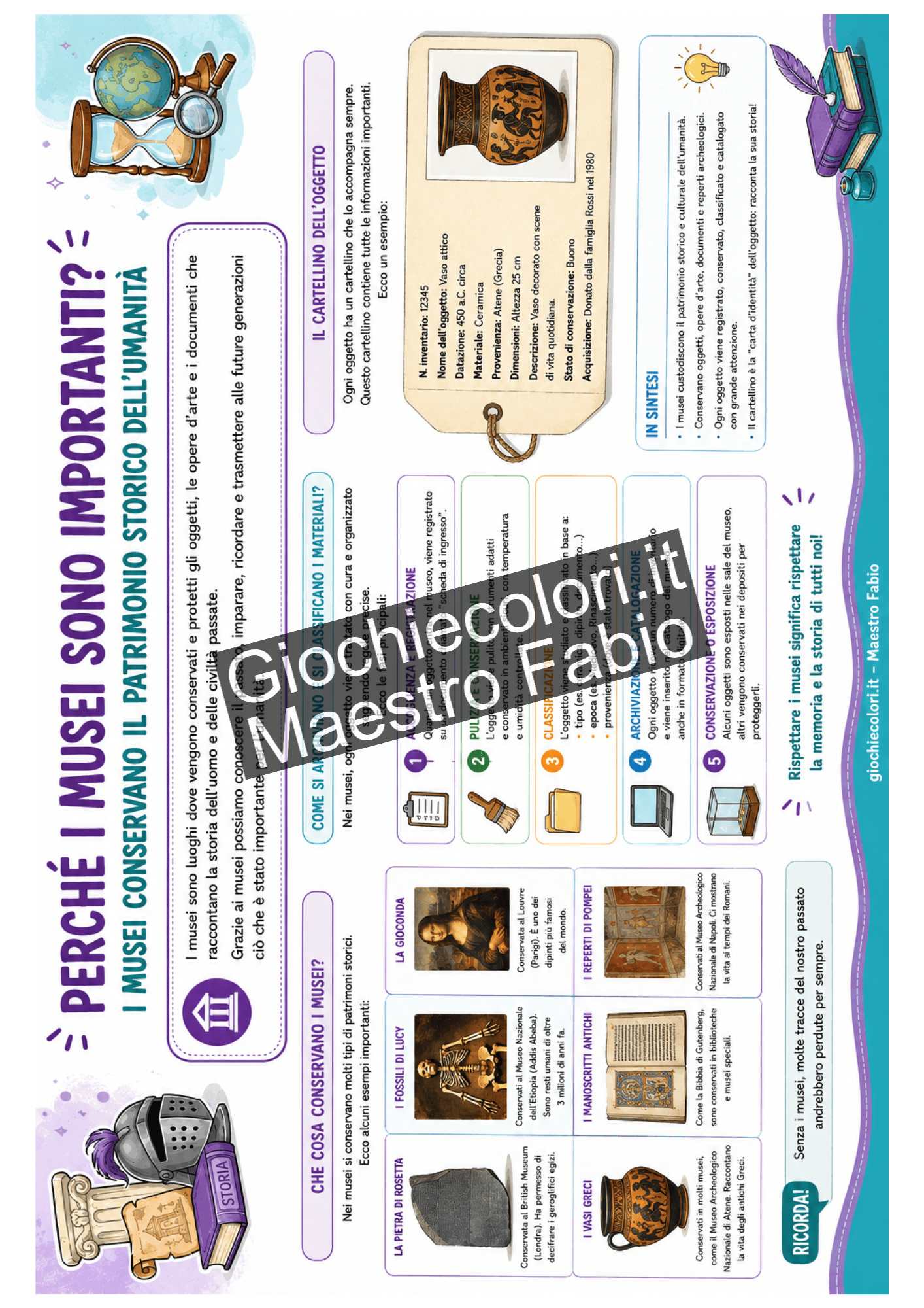 Infografica sul valore dei musei e sulla conservazione del patrimonio