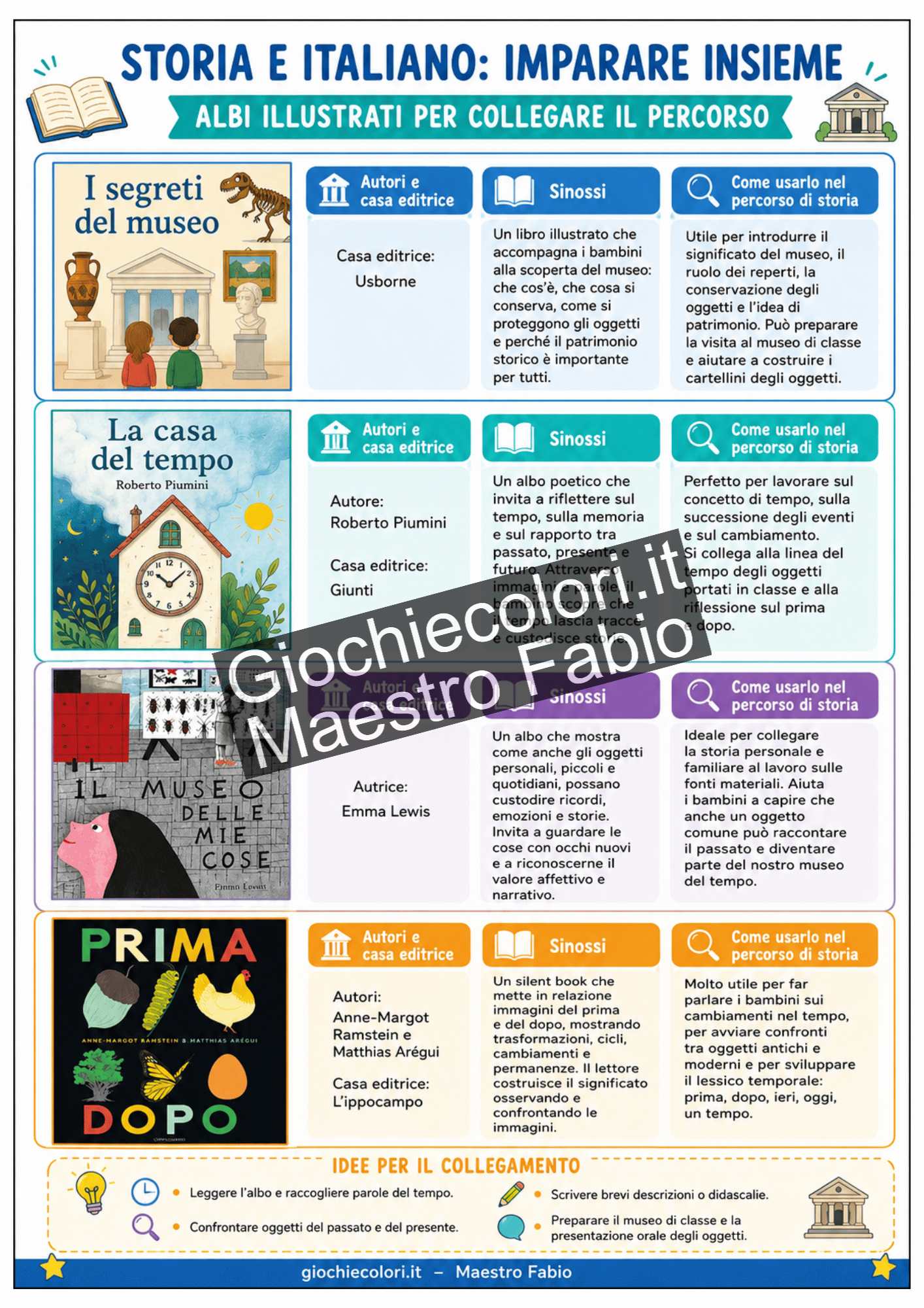 Albi illustrati per collegare storia e italiano