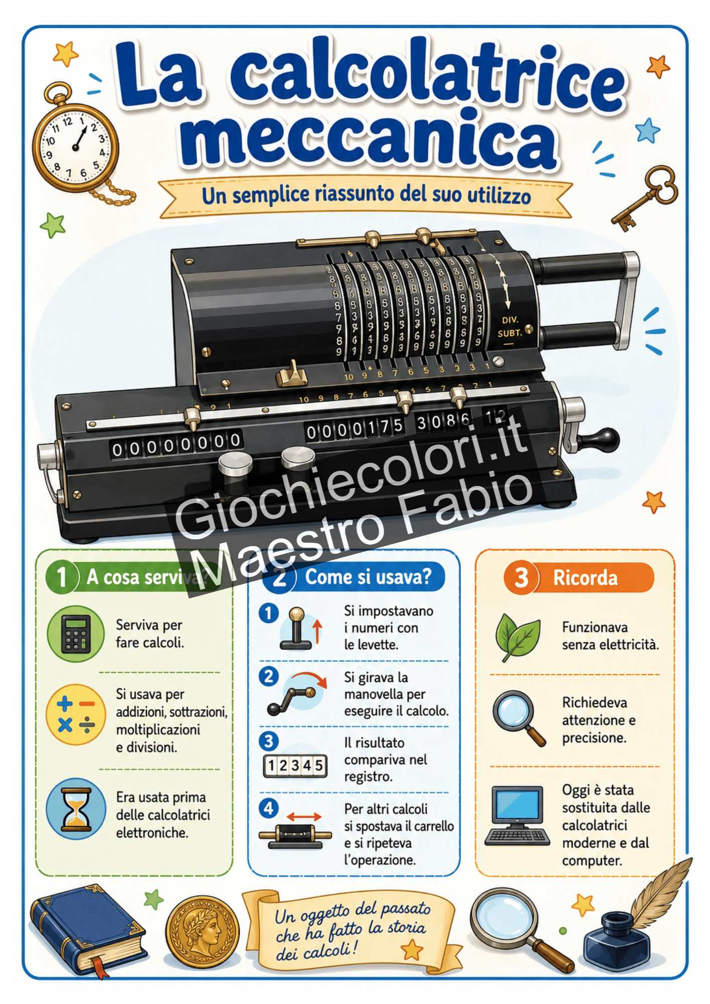 Infografica sulla calcolatrice meccanica e sul suo funzionamento