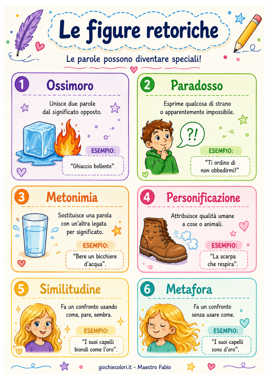 Anteprima pagina 10 del percorso sul testo poetico