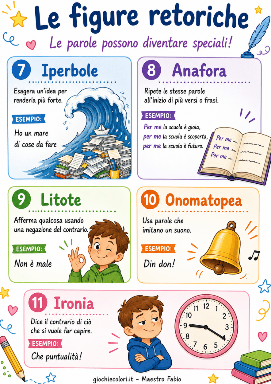 Anteprima pagina 11 del percorso sul testo poetico