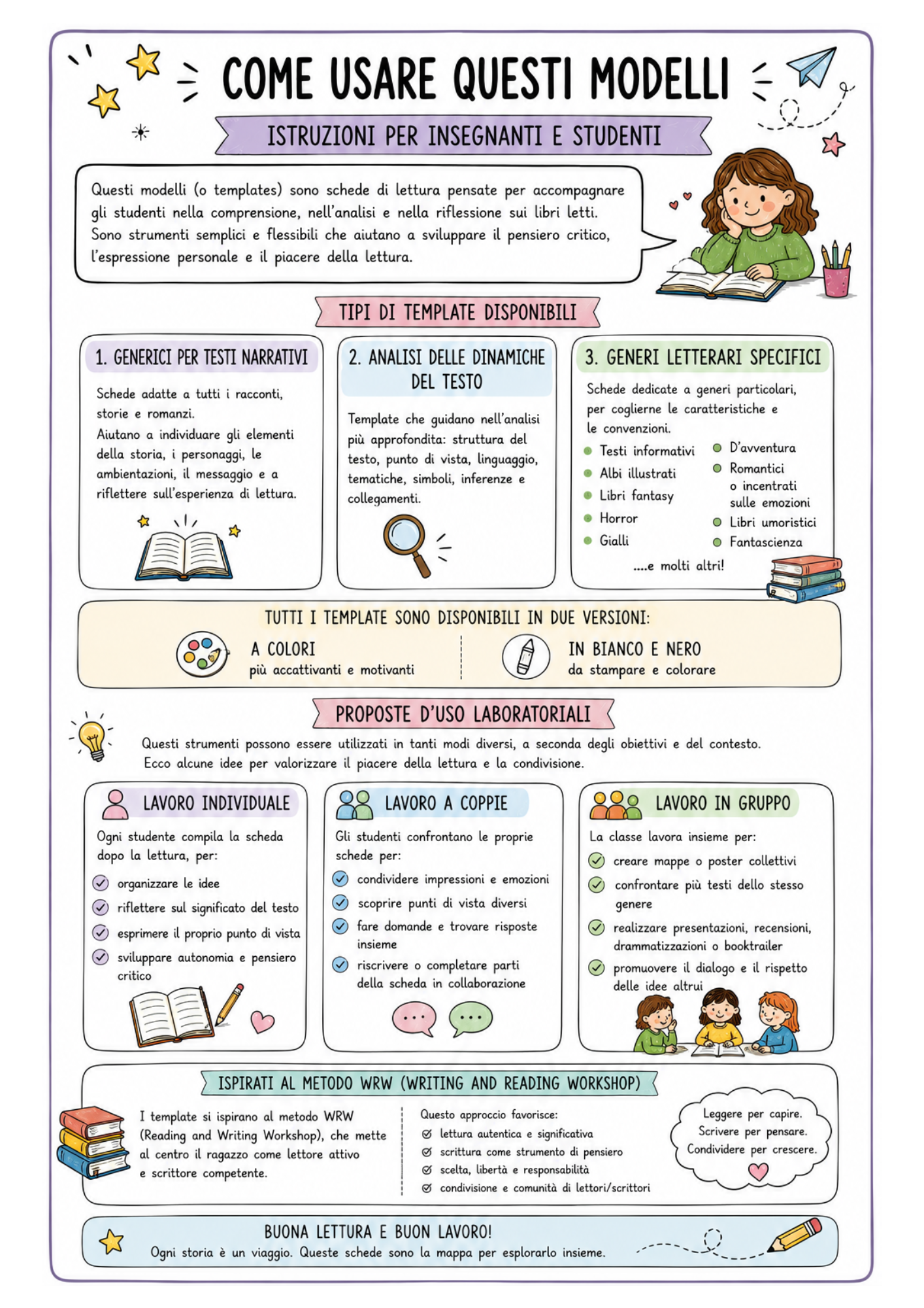 Retro copertina con istruzioni d’uso delle schede di lettura