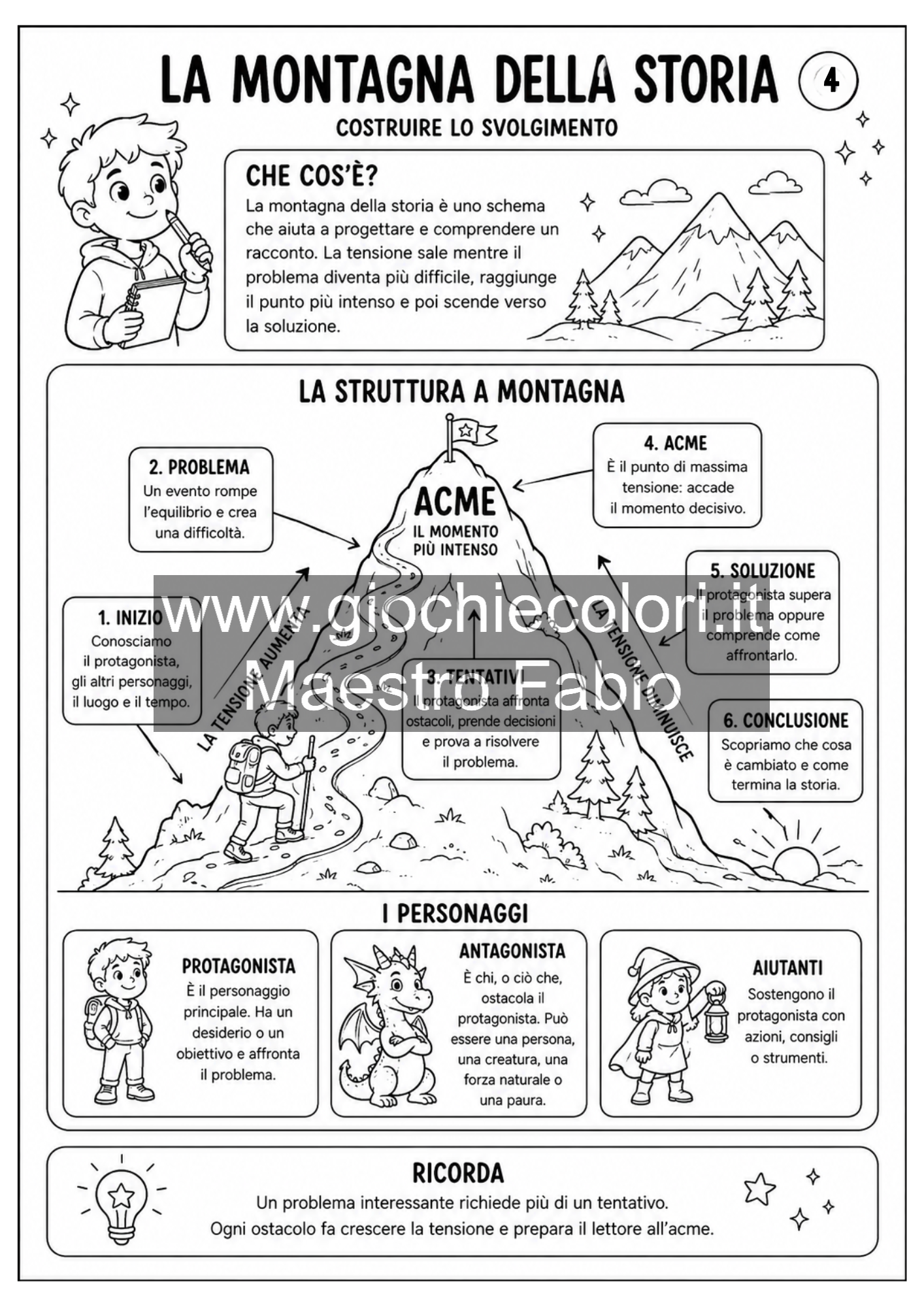 Montagna della storia