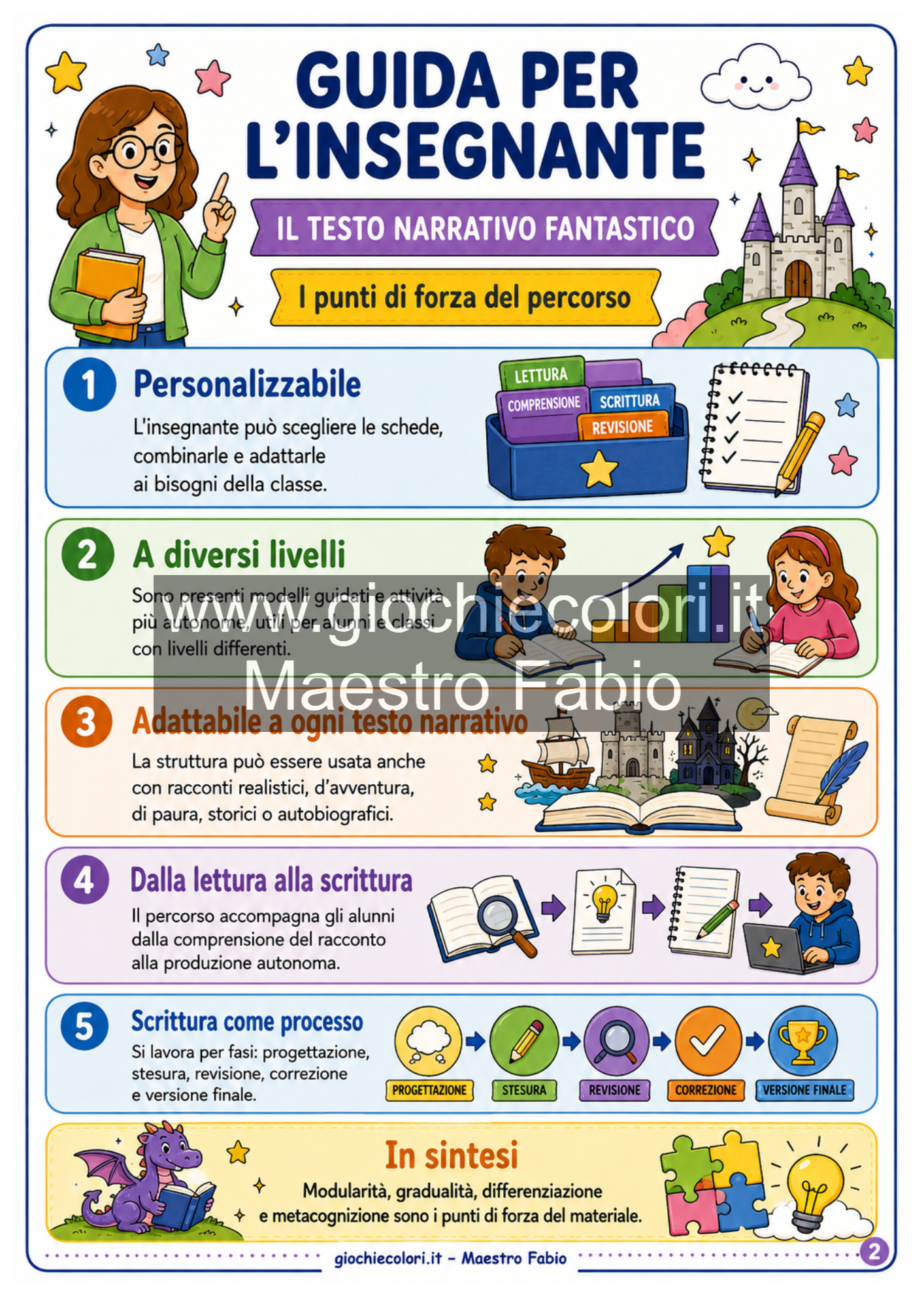 Guida per l'insegnante sul testo narrativo fantastico