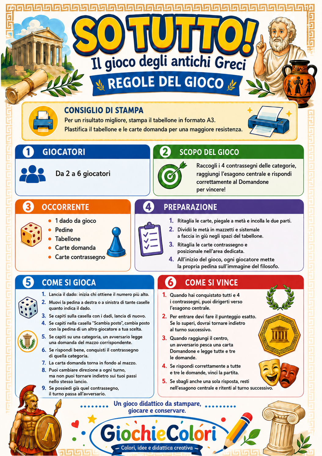 Istruzioni del gioco didattico sugli antichi Greci